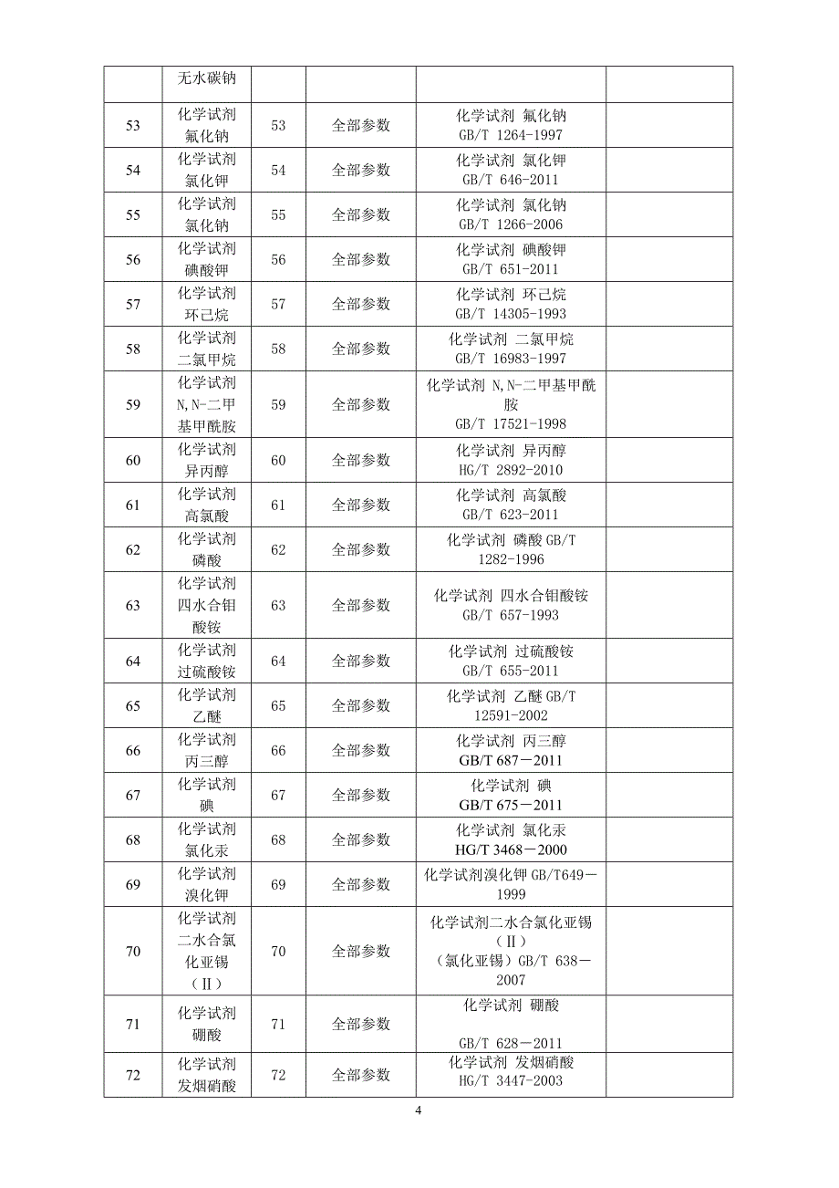 化学试剂检测机构 化学试剂检测项目 化学试剂检测资料_第4页