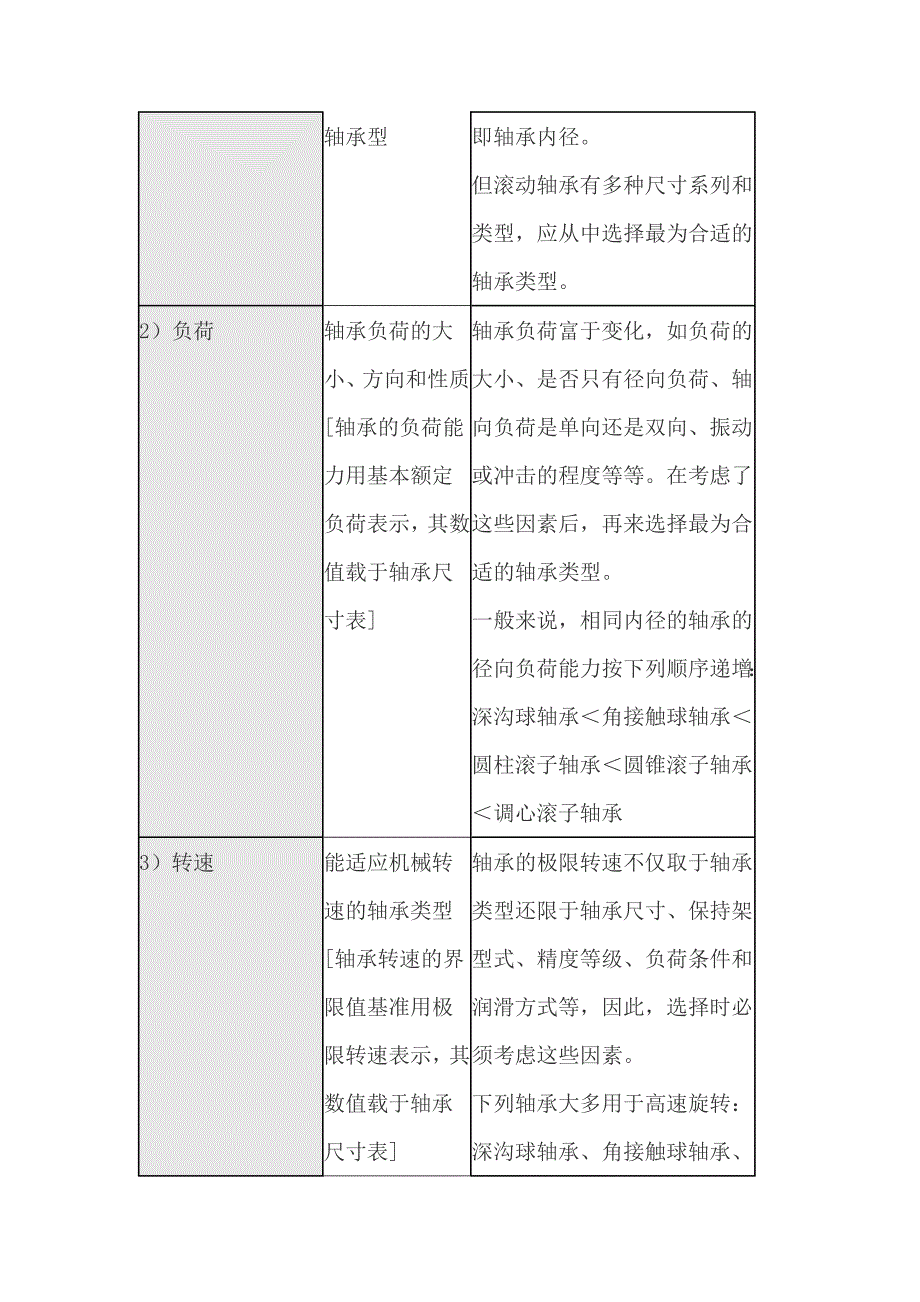 轴承选定概要_第3页