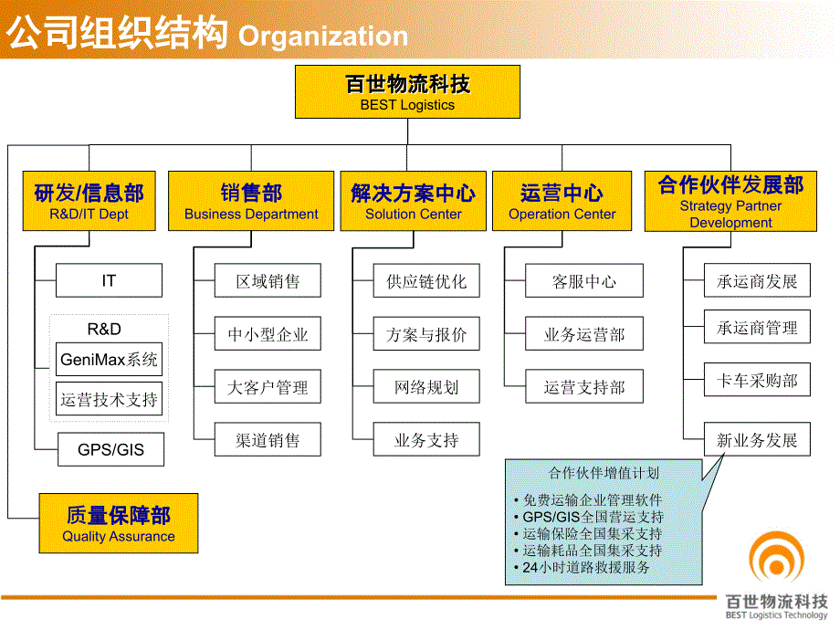 百世物流科技公司及业务介绍_第4页