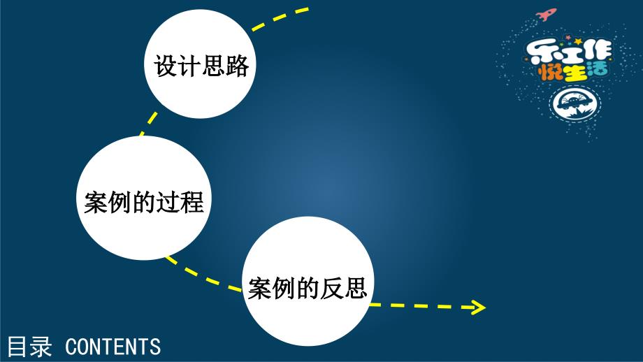 深圳市教学案例比赛总结发言_第3页