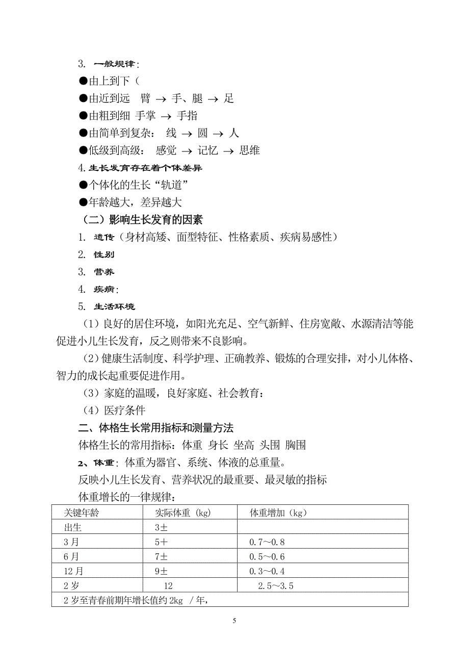 儿童健康管理资料_第5页