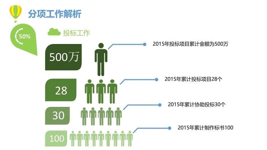 2016工作总结-模板(最好用2013版本打开其他版本可能会有兼容性问题)_第5页