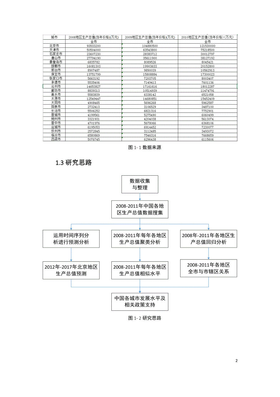 管理工程决策方法结课论文-地级市地区生产总值数据分析_第4页