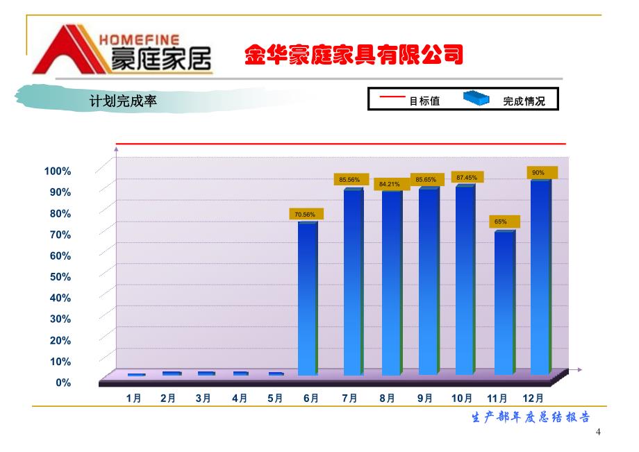 2015生产部年度工作总结报告_第4页