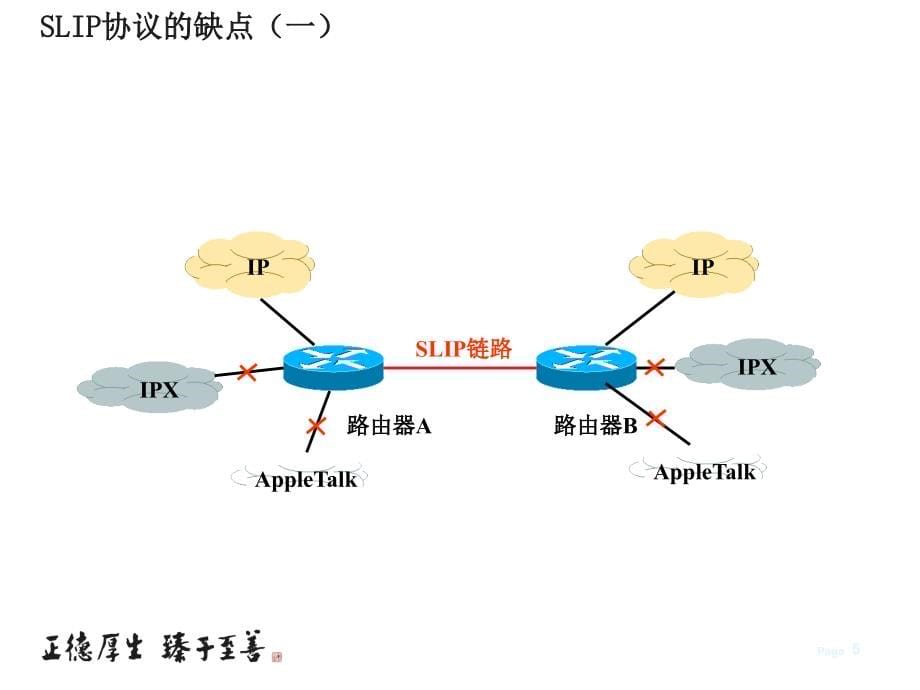 PPP协议和PPP0E协议_第5页