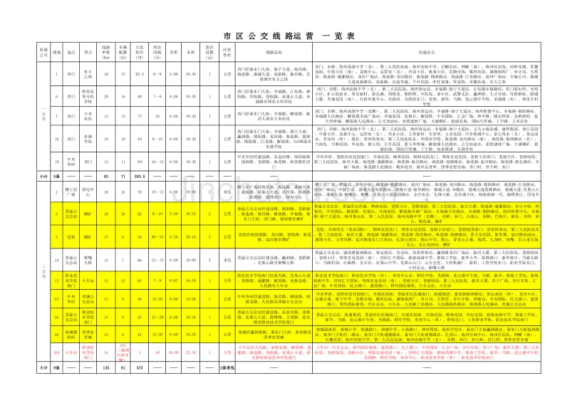 连云港市区公交线路运营一览表(2012.09.27)_第1页