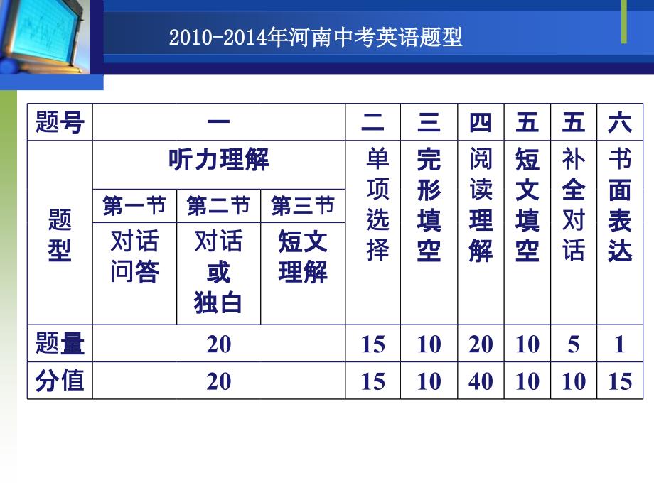 2016年河南中招英语试题特点解读与预测_第3页