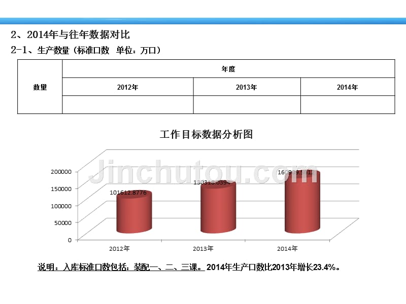 2014年制造部年终总结报告_第4页