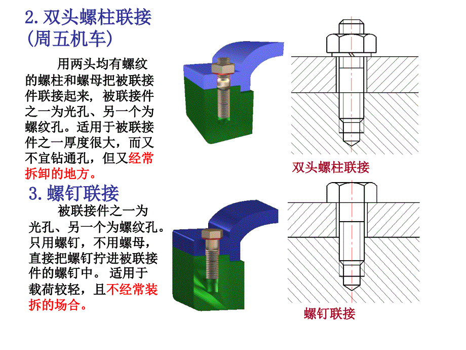 【2017年整理】第6章  6-3 螺纹联接的基本类型及螺纹紧固件_第3页