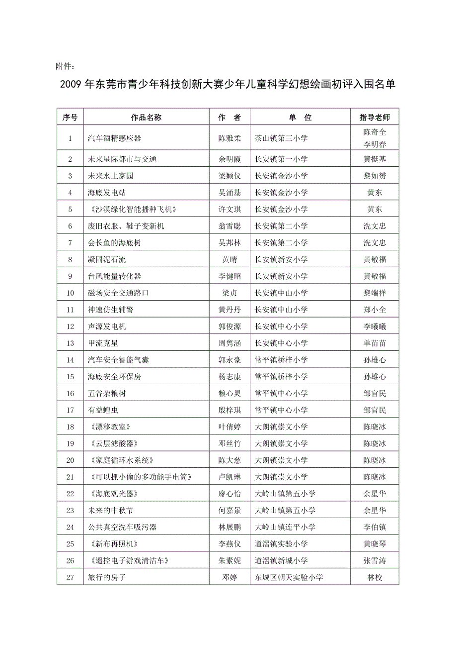 关于送交2009年东莞市青少年科技创新大赛_第2页