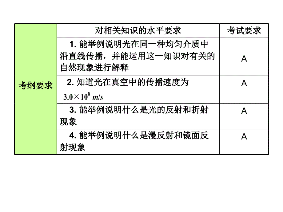2015安徽中考物理复习第2课时光现象_第2页