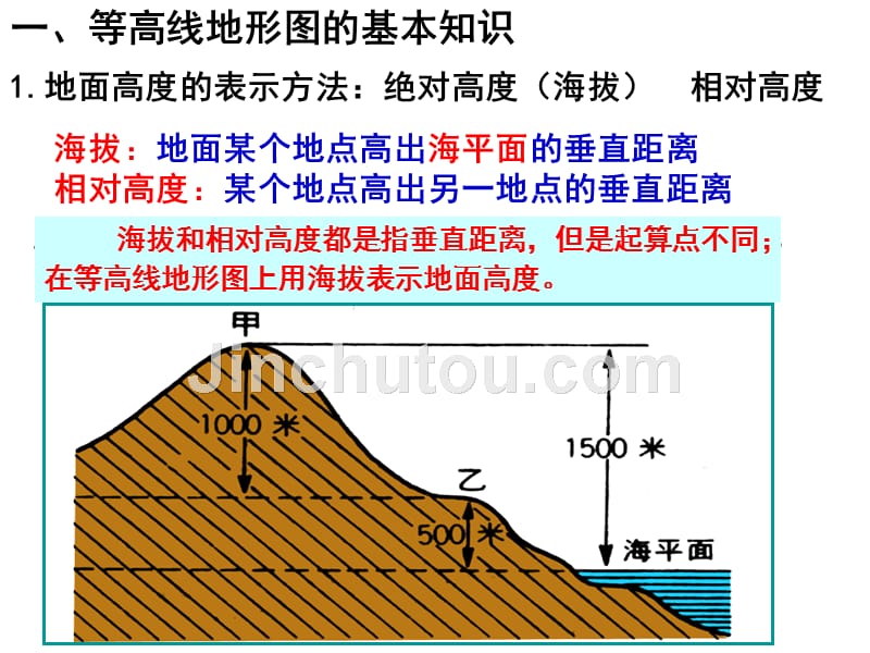 【2017年整理】等高线地形图的判读结合近年高考考向整理_第3页