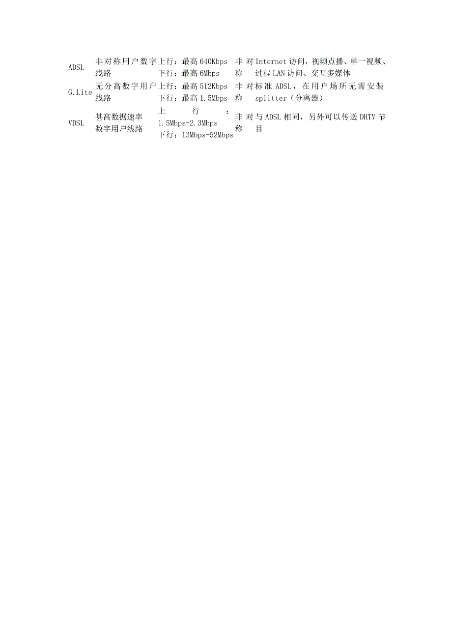 xDSL的区别_第4页