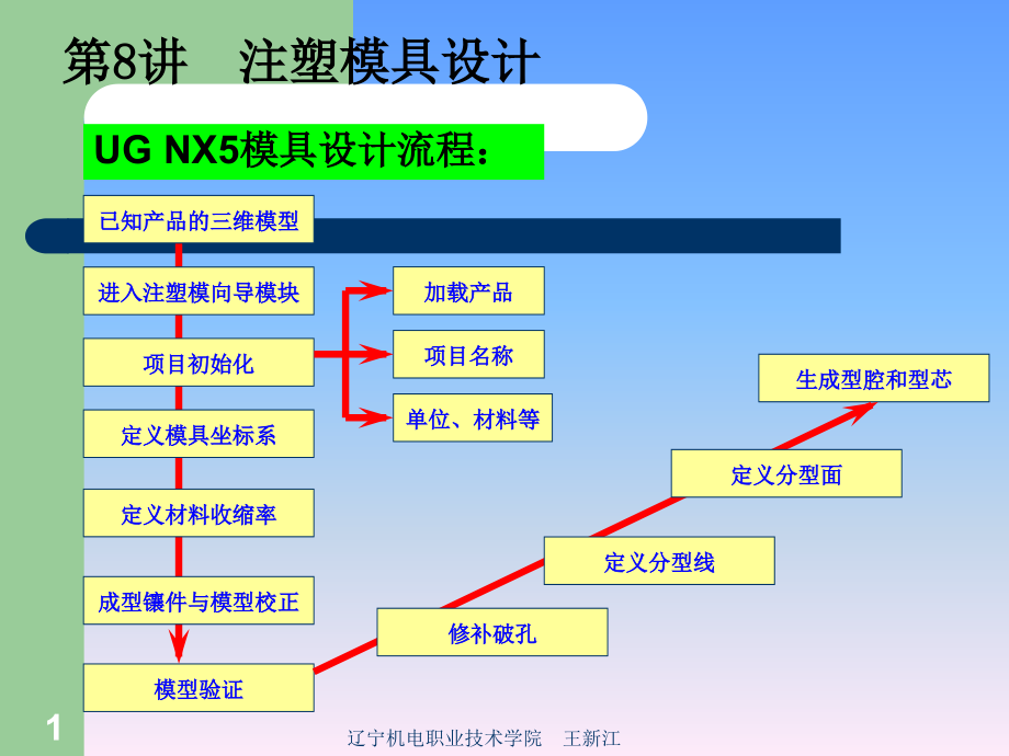 模具设计UG_第1页