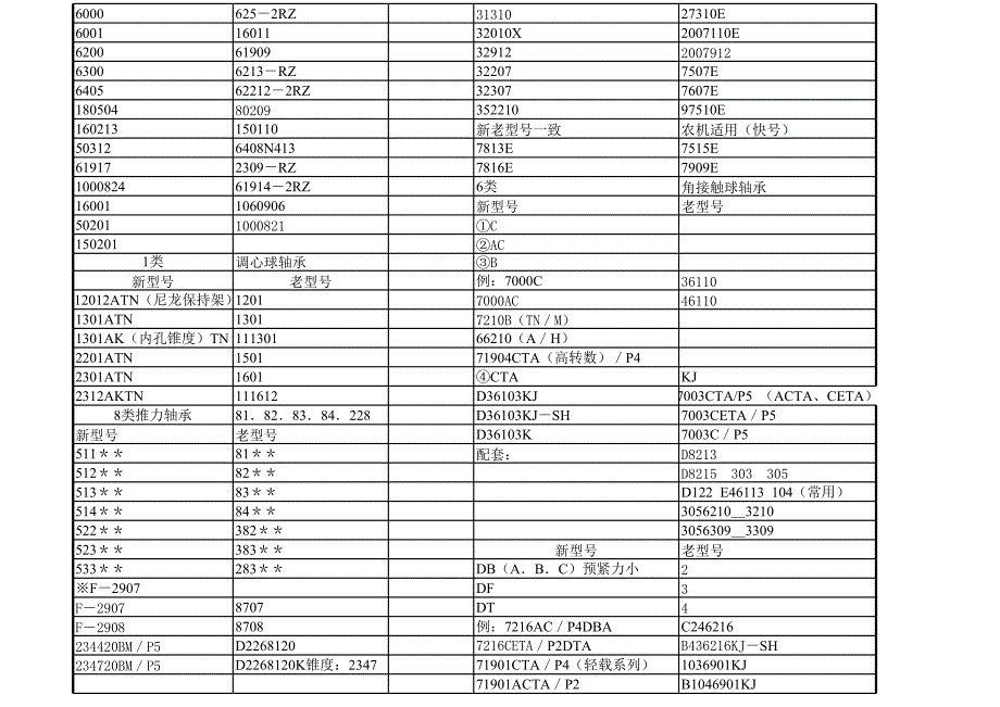 轴承型号基础知识_第2页