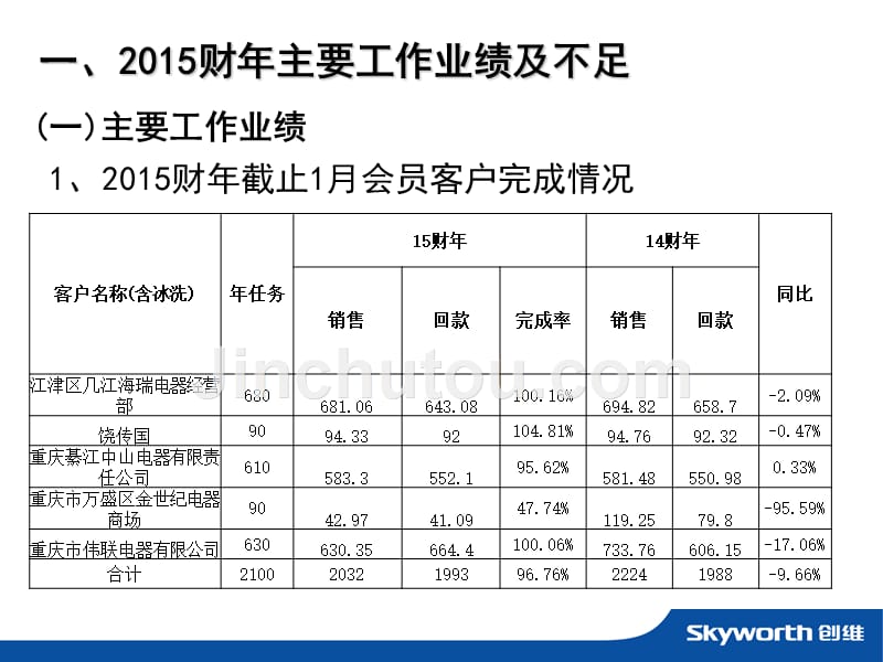 2015财年总结及2016财年规划_第2页