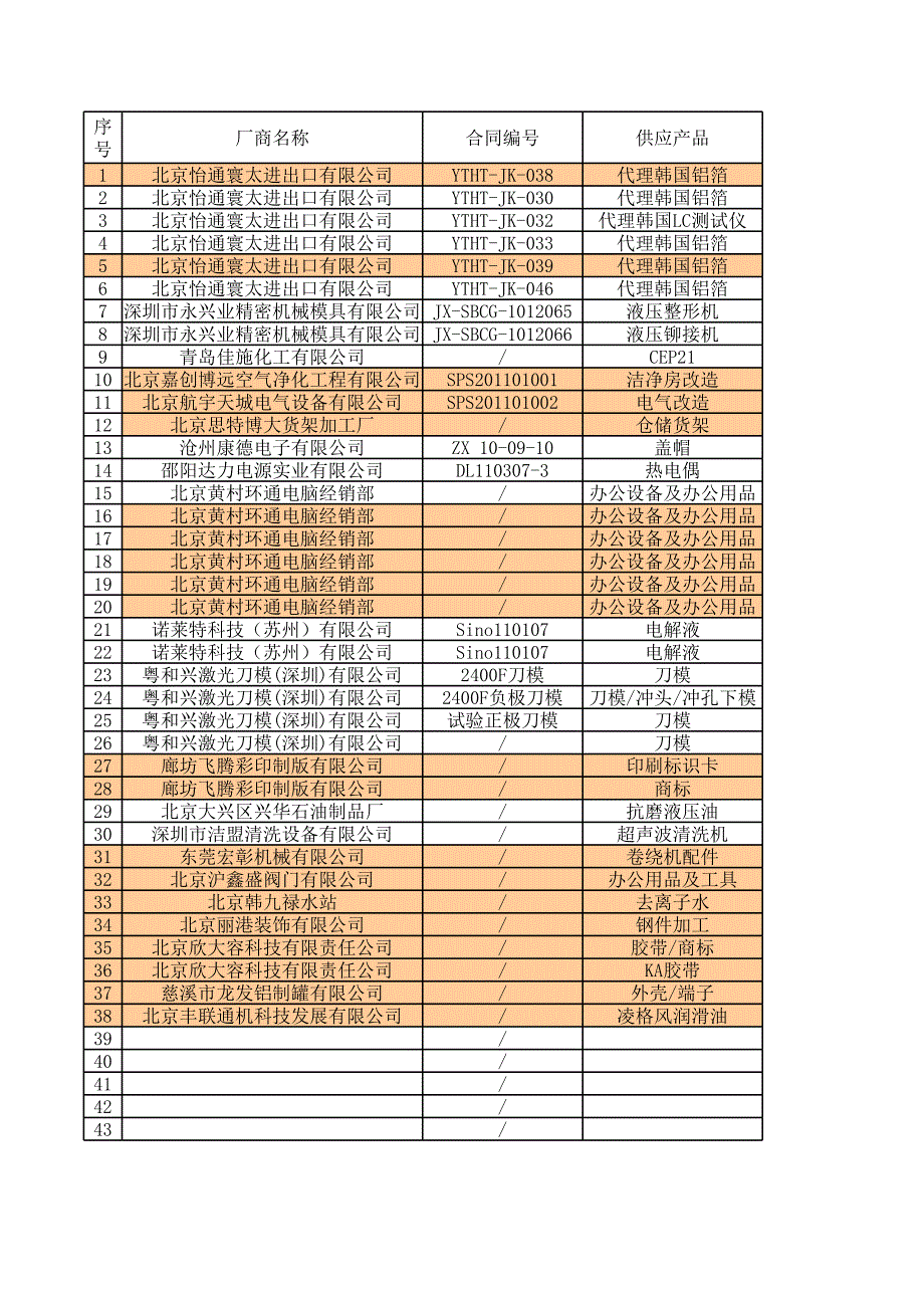 采购及付款明细_第1页