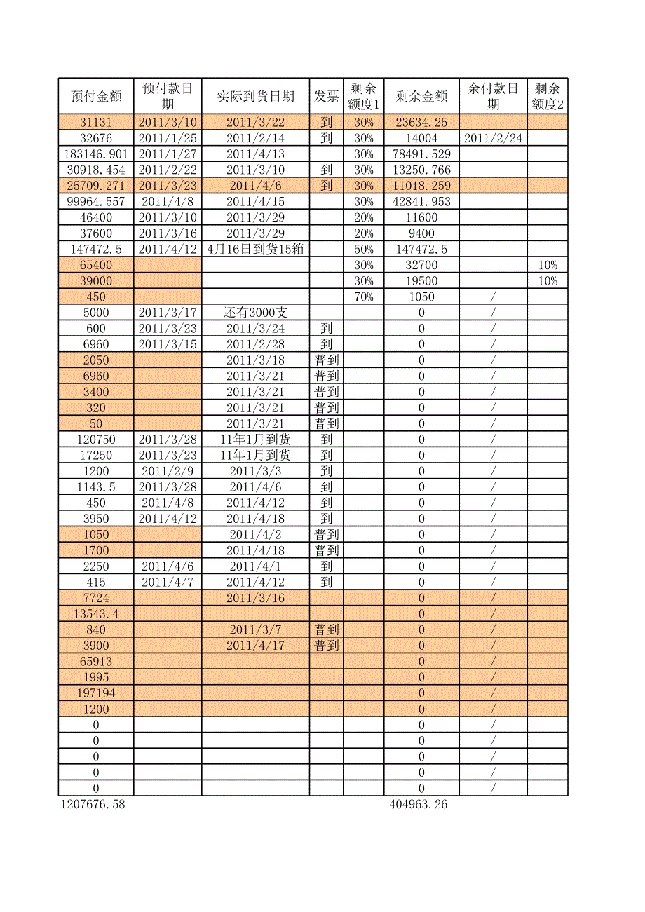 采购及付款明细_第3页