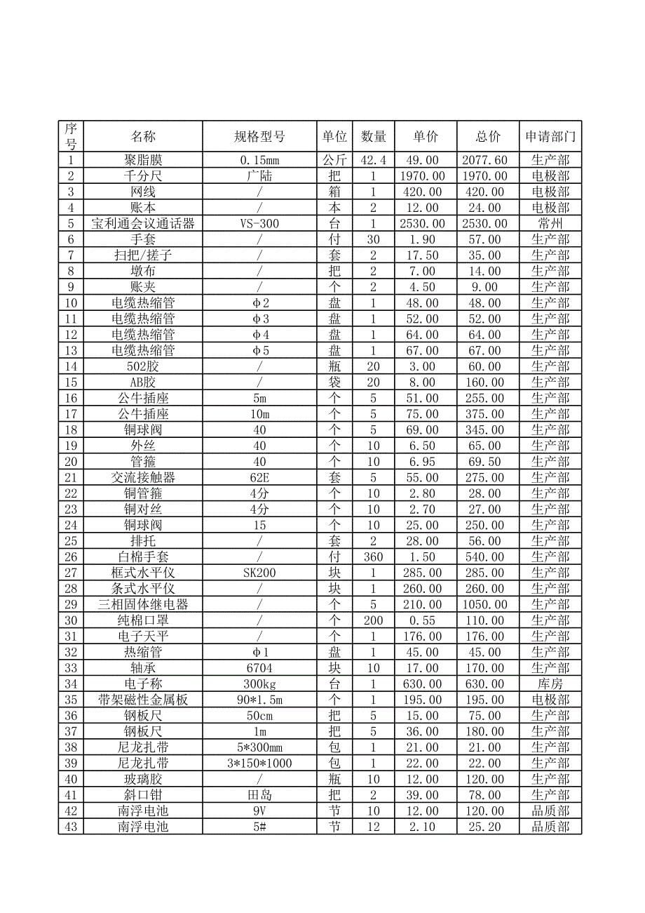 采购及付款明细_第5页