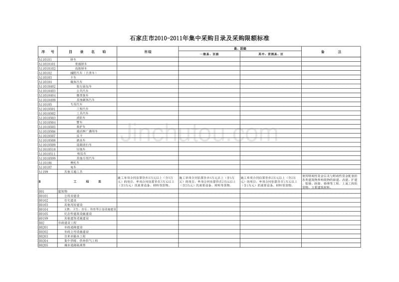 采购类目 河北石家庄政府采购类目_第5页