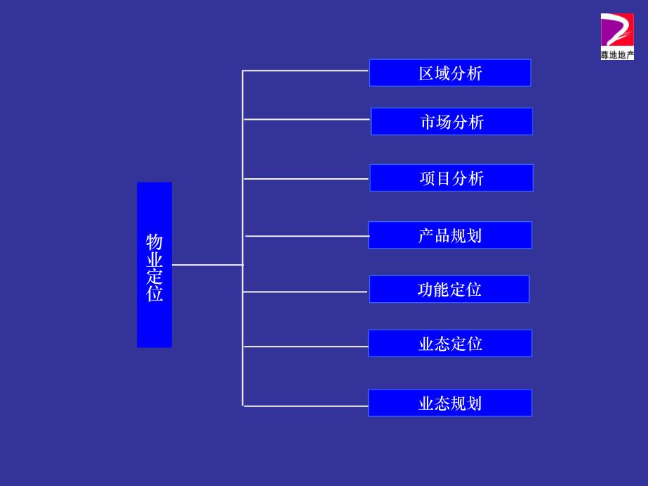 深圳某商业街成功的招商营销方案_第3页