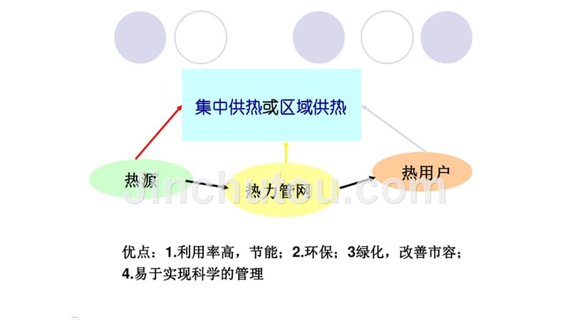 【2017年整理】第7章室外热力管网安装_第3页