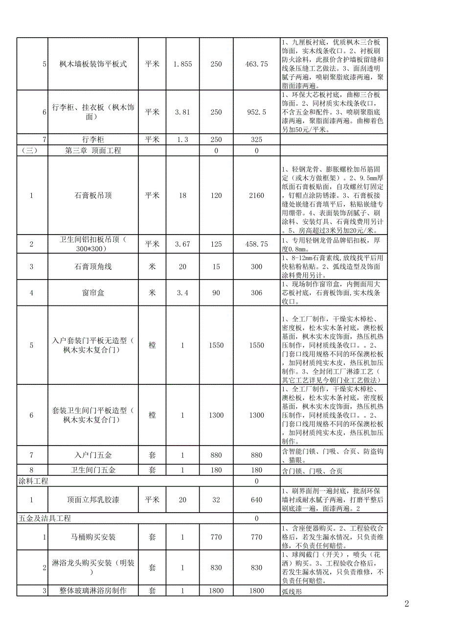 酒店装修预算表_第2页