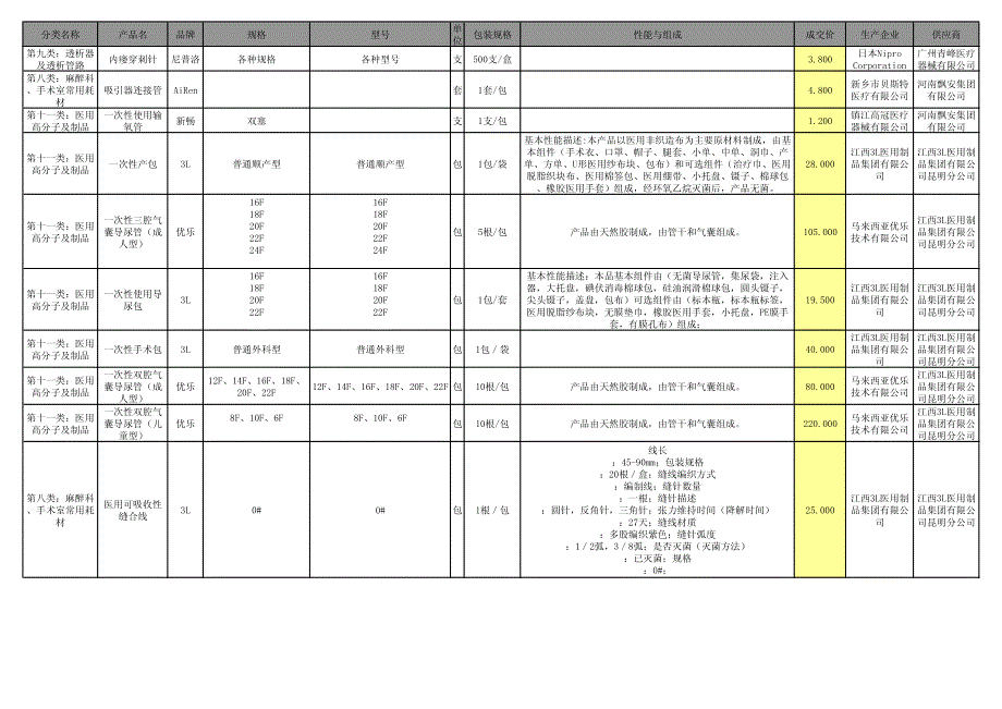 分类名称产品名品牌规格型号_第2页