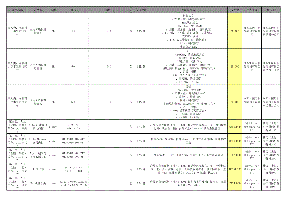 分类名称产品名品牌规格型号_第4页