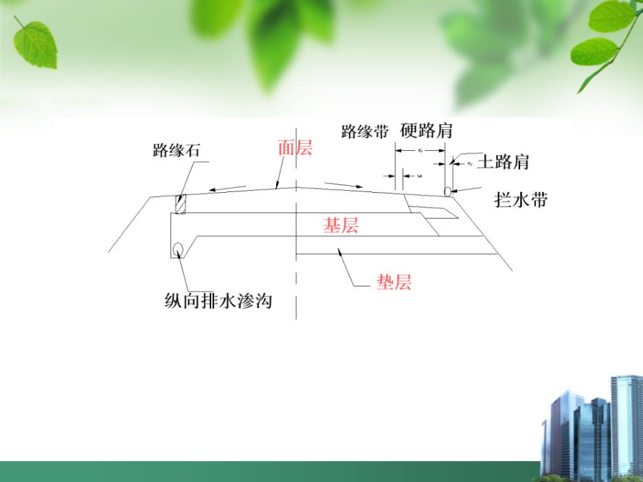 【2017年整理】第3章 路面基层_第3页