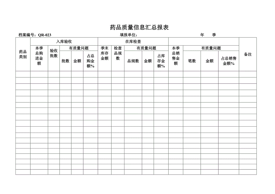 GSP表格药品质量信息汇总报表_第1页