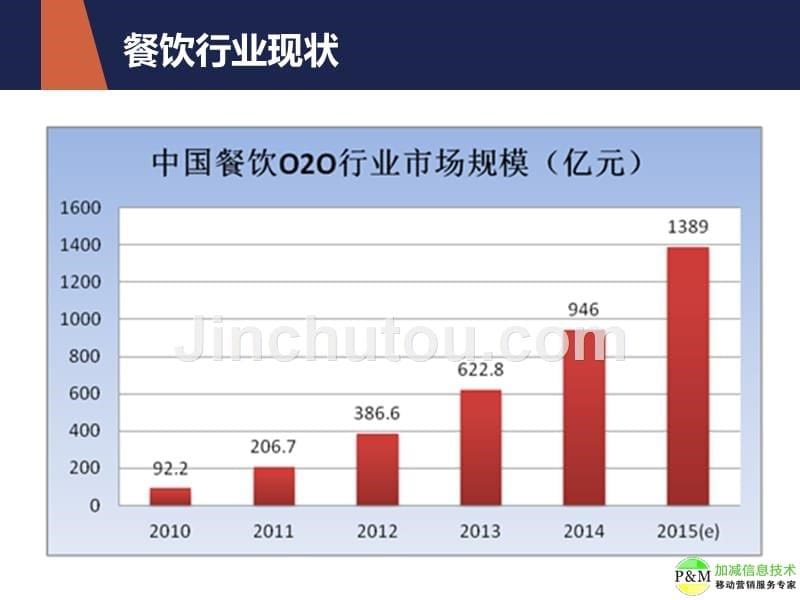 2016餐饮业微信运营推广方案_第5页