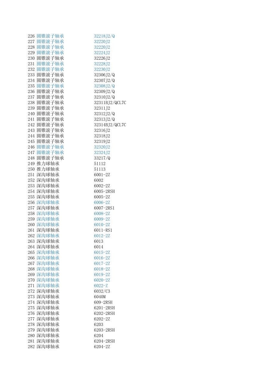 轴承型号表_第5页