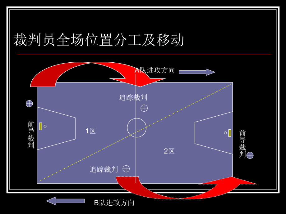 【2017年整理】篮球规则教案_第3页