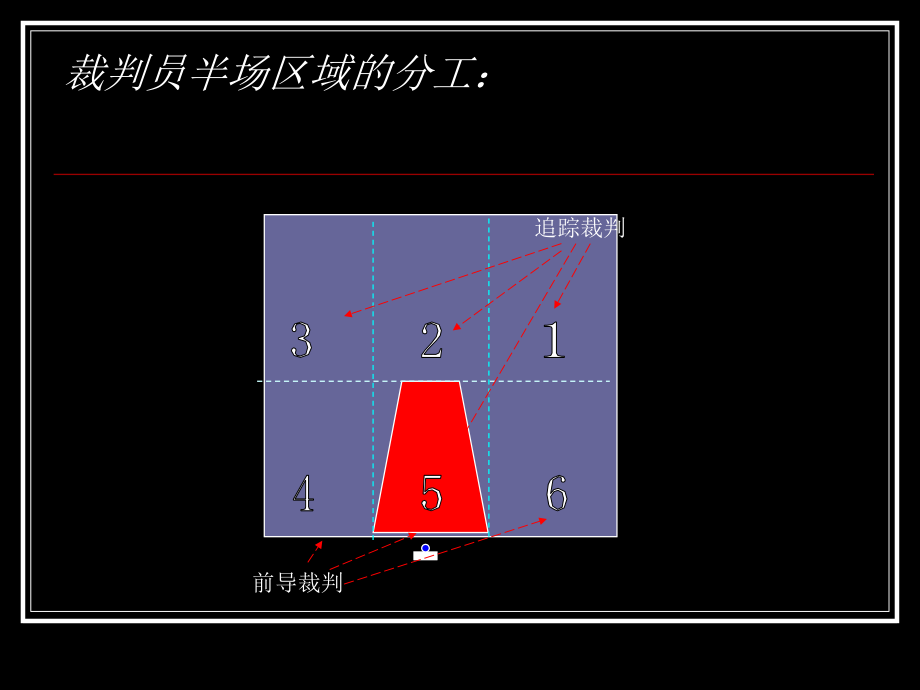 【2017年整理】篮球规则教案_第4页