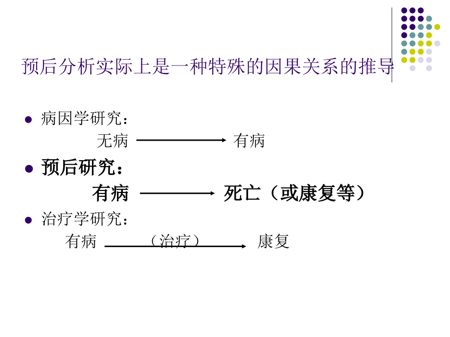 疾病预后研究的设计与分析方法_第4页