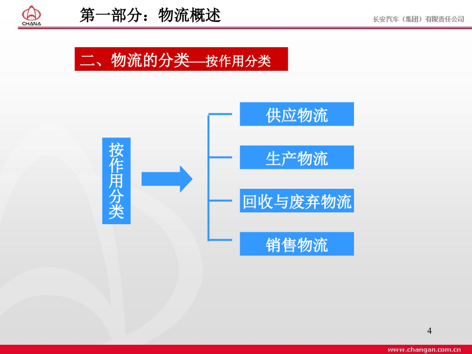 SMF基础知识培训(原版)_第4页