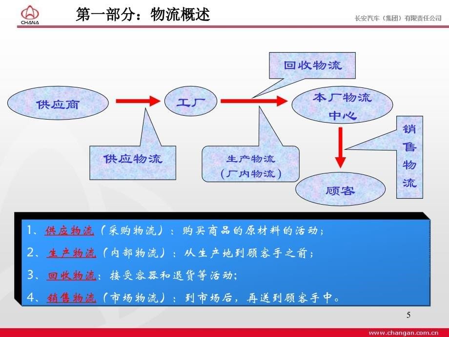 SMF基础知识培训(原版)_第5页