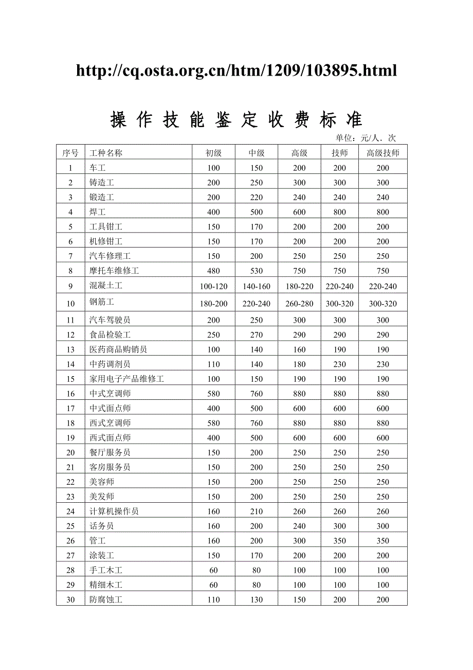 重庆操作技能鉴定收费标准_第1页