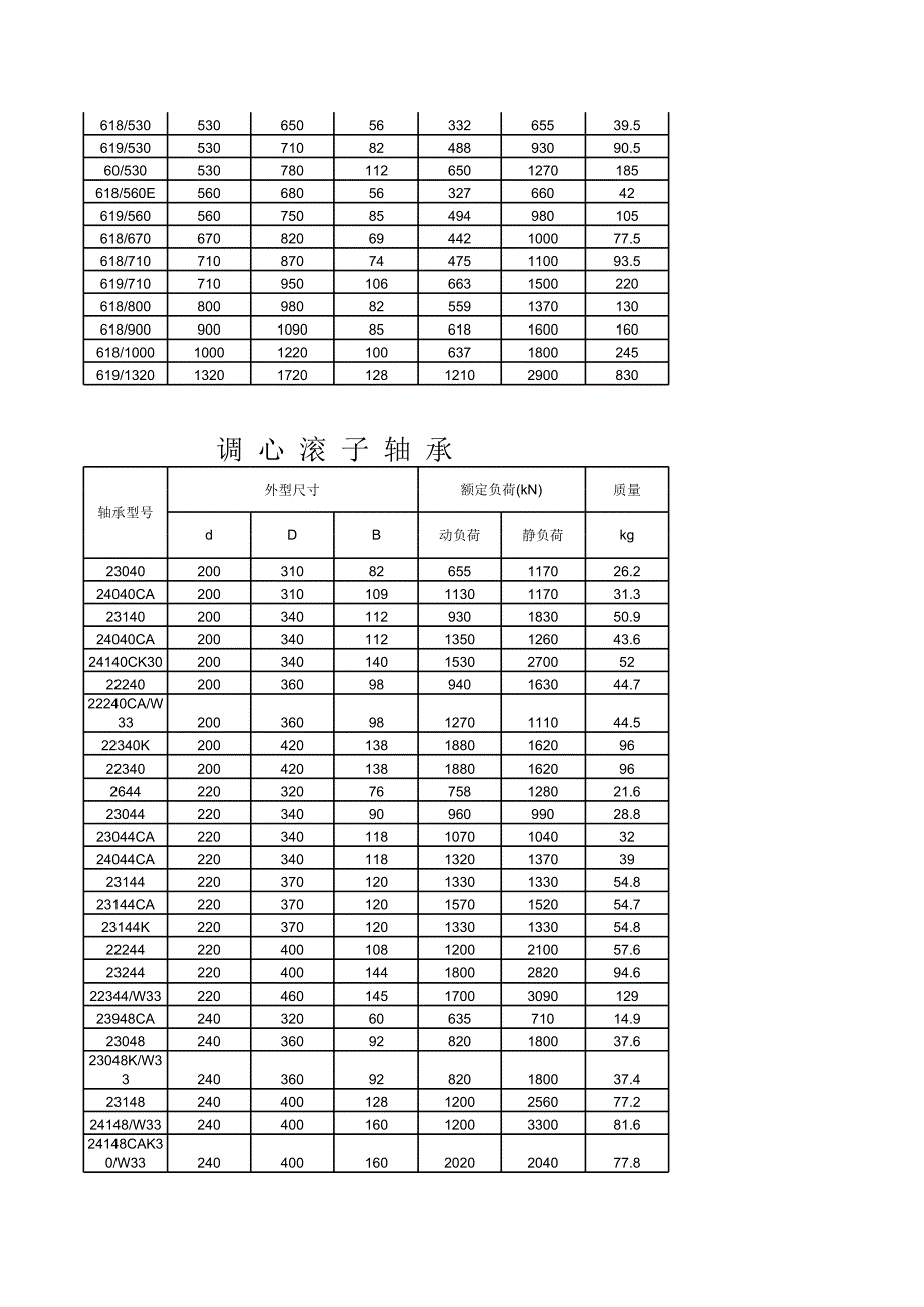 轴承大全 (1)_第2页