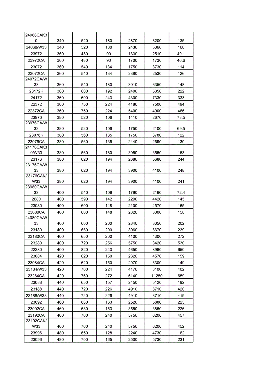 轴承大全 (1)_第4页