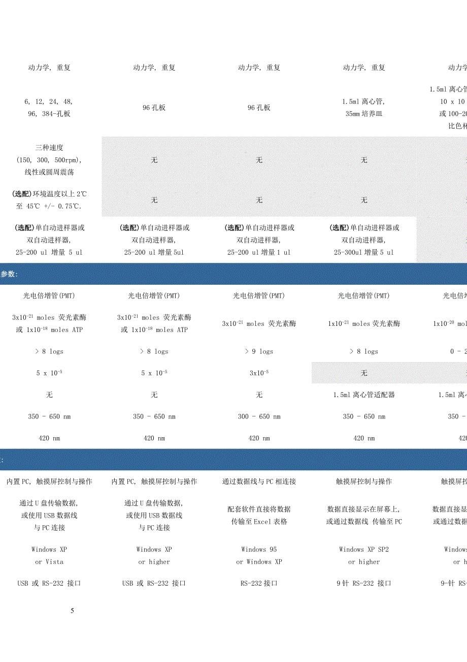 化学发光测定仪_第5页