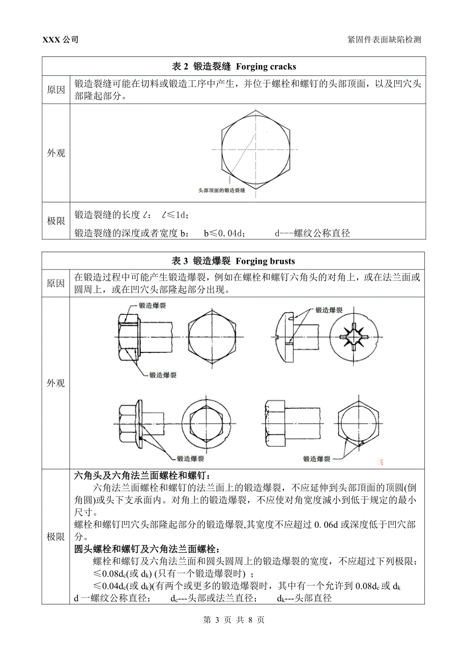 【2017年整理】紧固件表面缺陷检测作业指导书 螺栓螺母表面质量检测_第3页