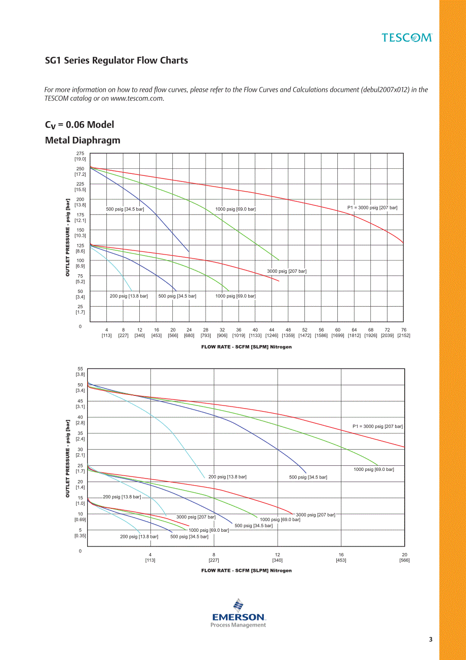 TESCOM减压阀选型_第3页