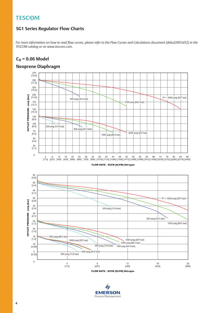 TESCOM减压阀选型_第4页