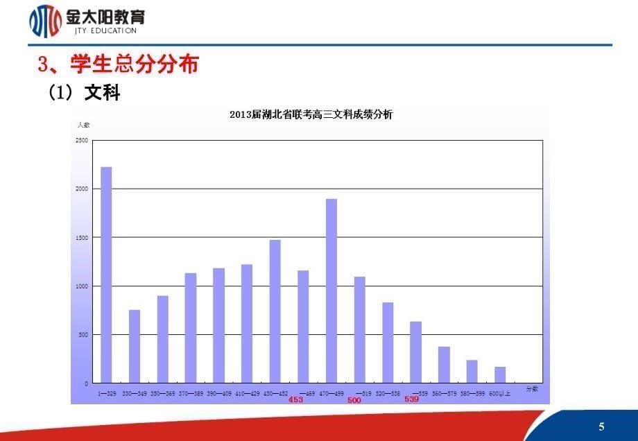 湖北省百校联考成绩分析与五段二码增分复习法简介121025_第5页