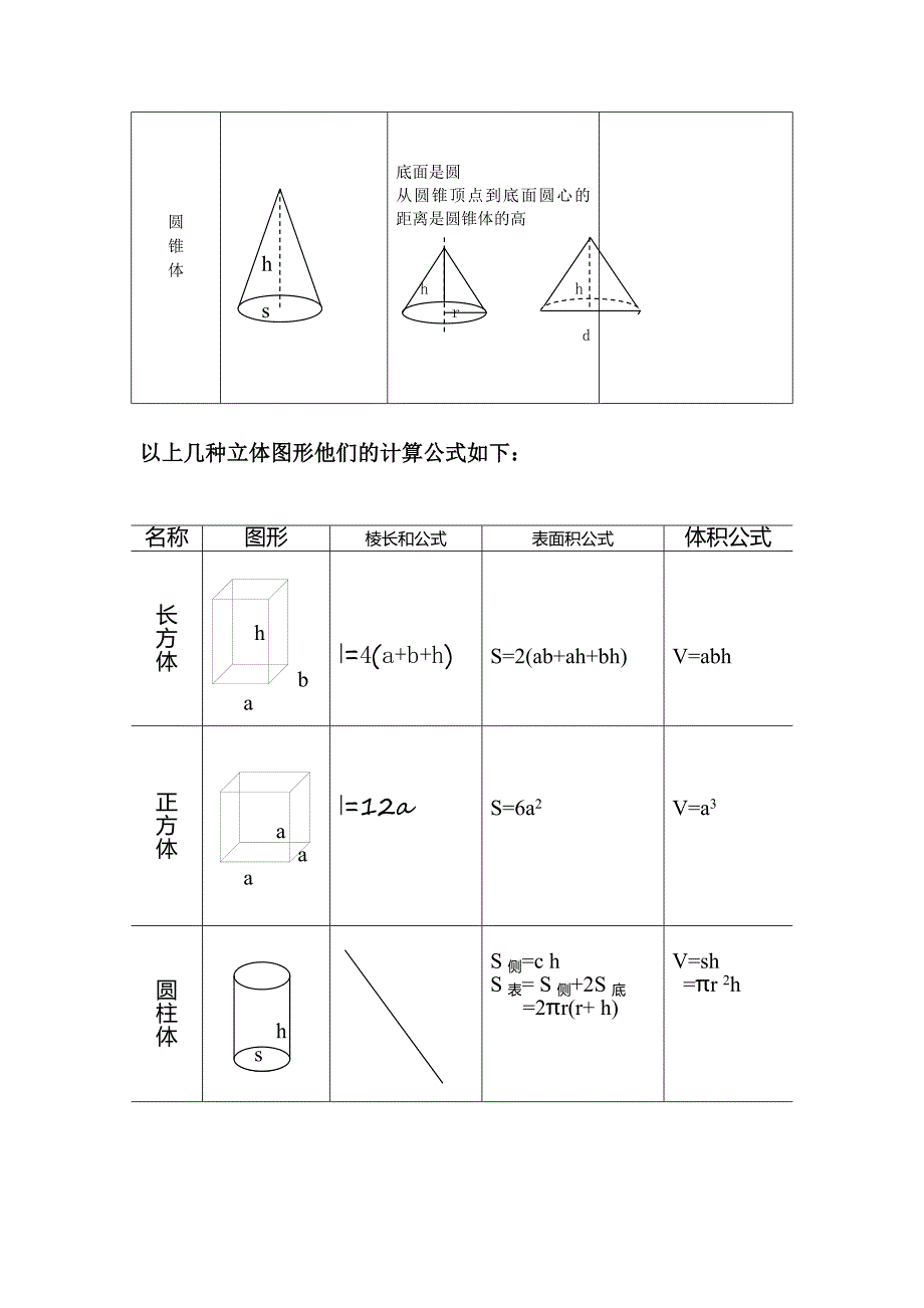 几何知识梳理+五年级上册知识点梳理_第4页