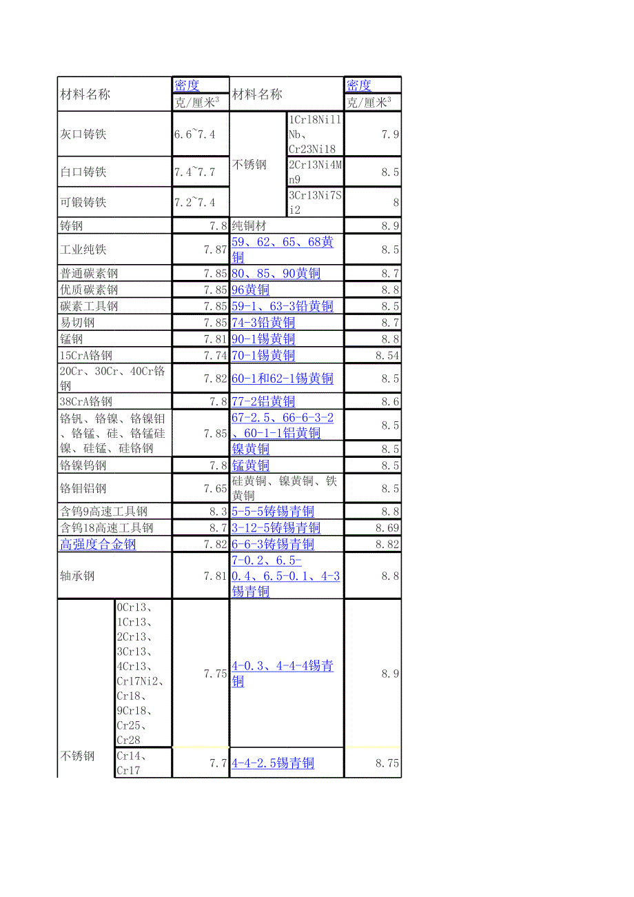 金属比重表_第1页