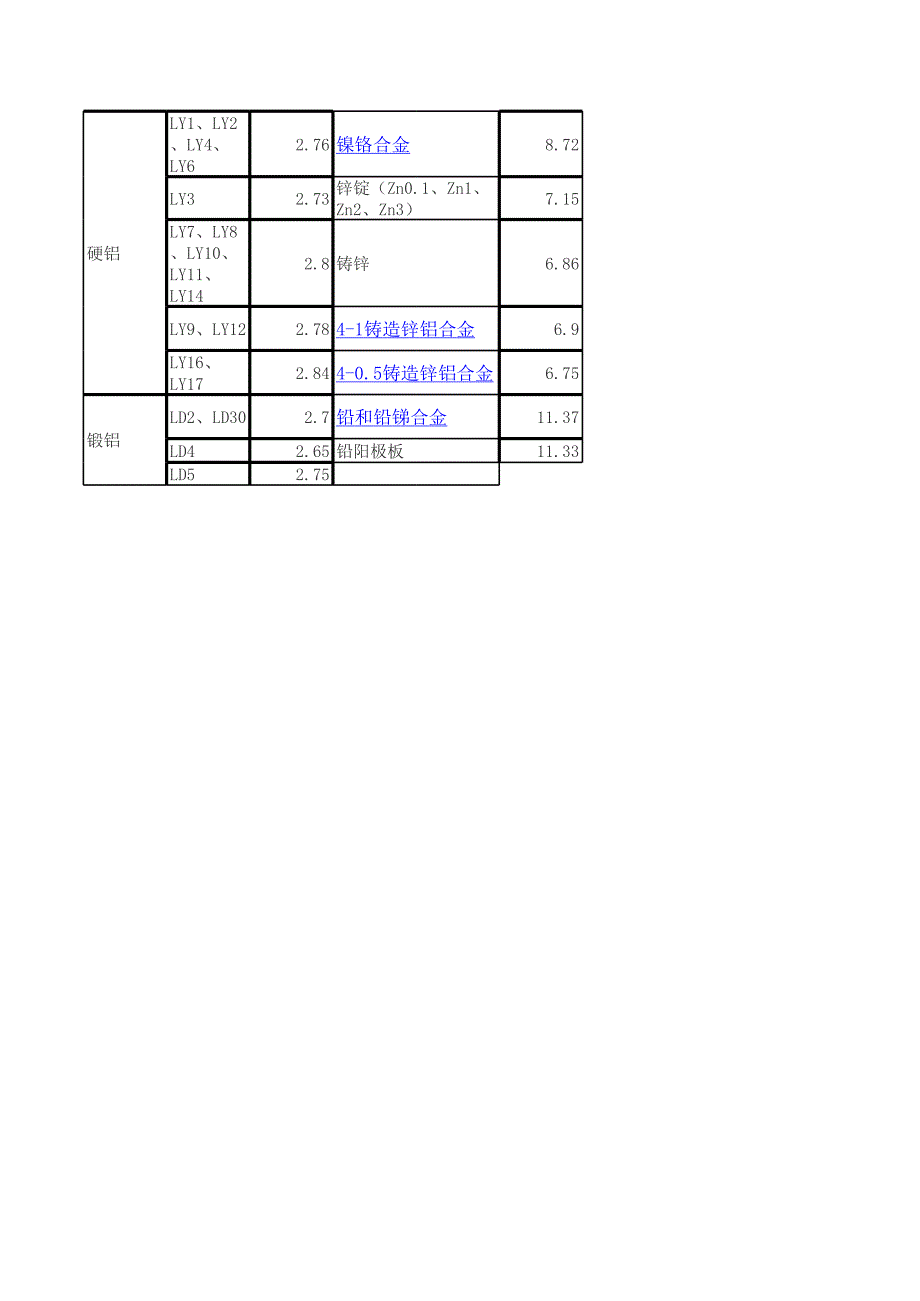 金属比重表_第3页