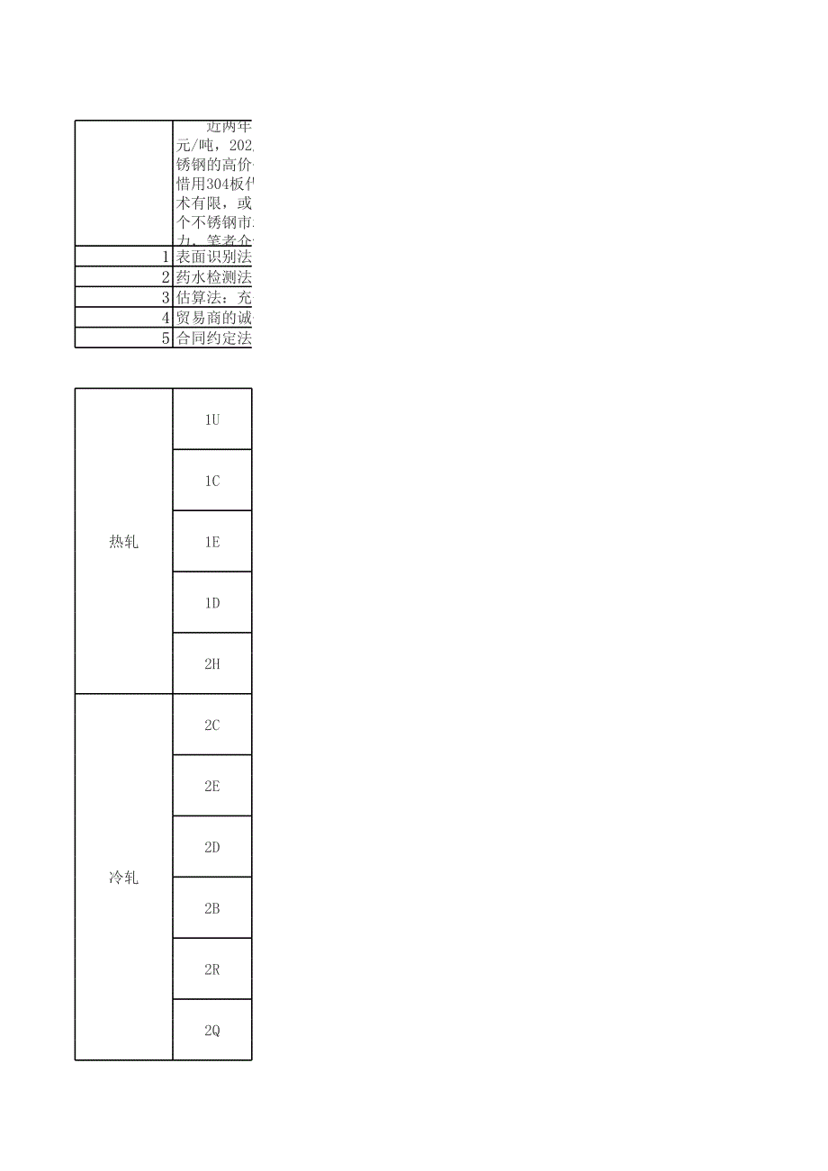 金属比重表_第4页